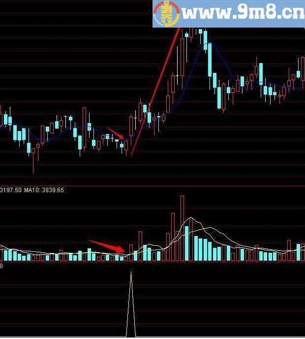 快乐简单炒股稳定收益 通达信指标 源码 贴图 