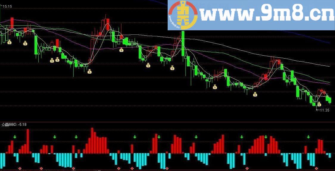 主升浪快了 通达信副图指标 源码 贴图