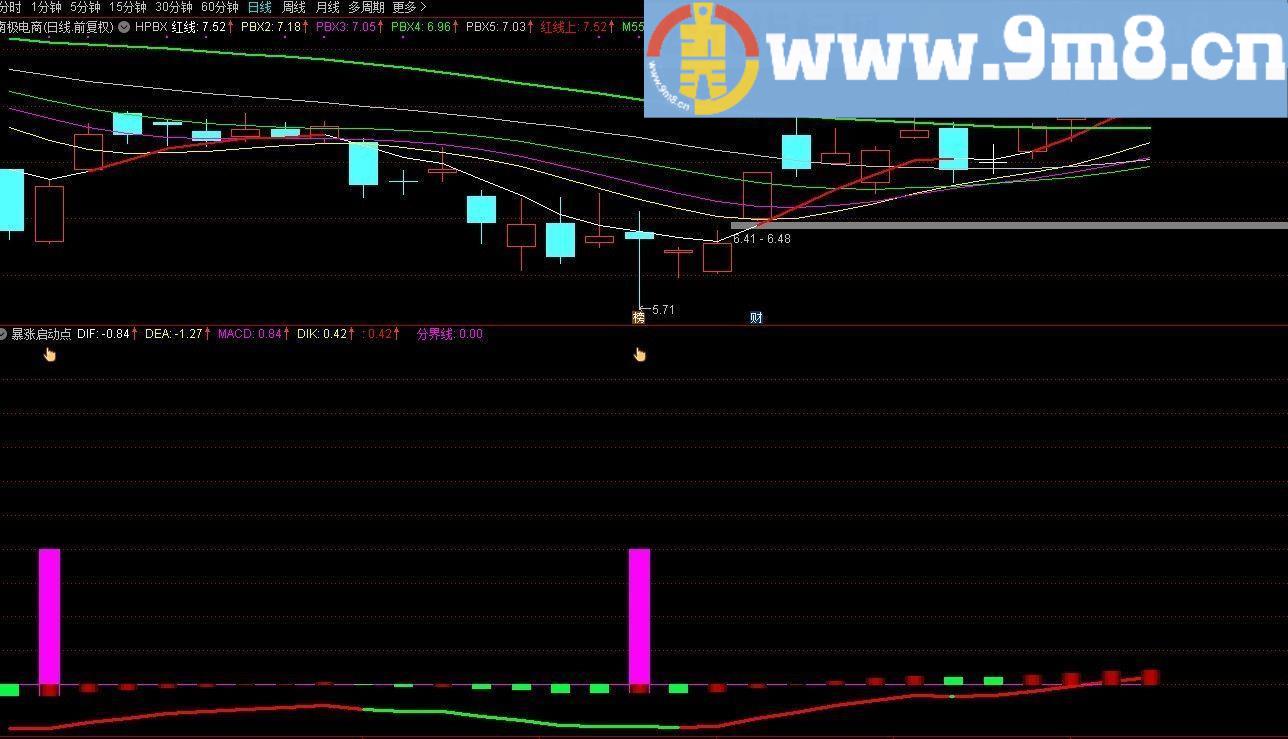 暴涨启动点 通达信副图指标 源码 贴图