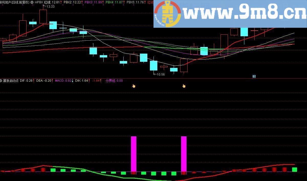 暴涨启动点 通达信副图指标 源码 贴图