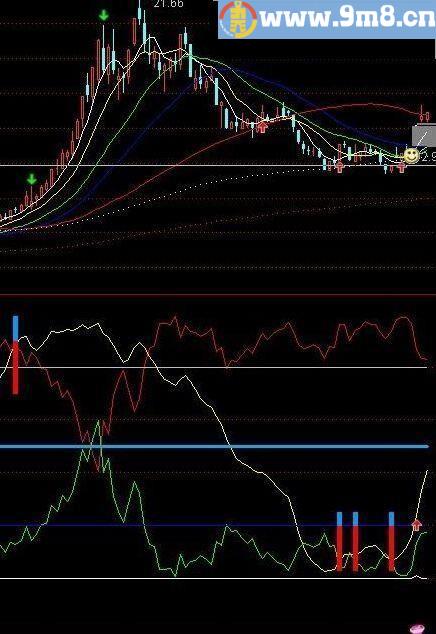 准确率极高的 天下无敌指标 通达信指标 源码 贴图