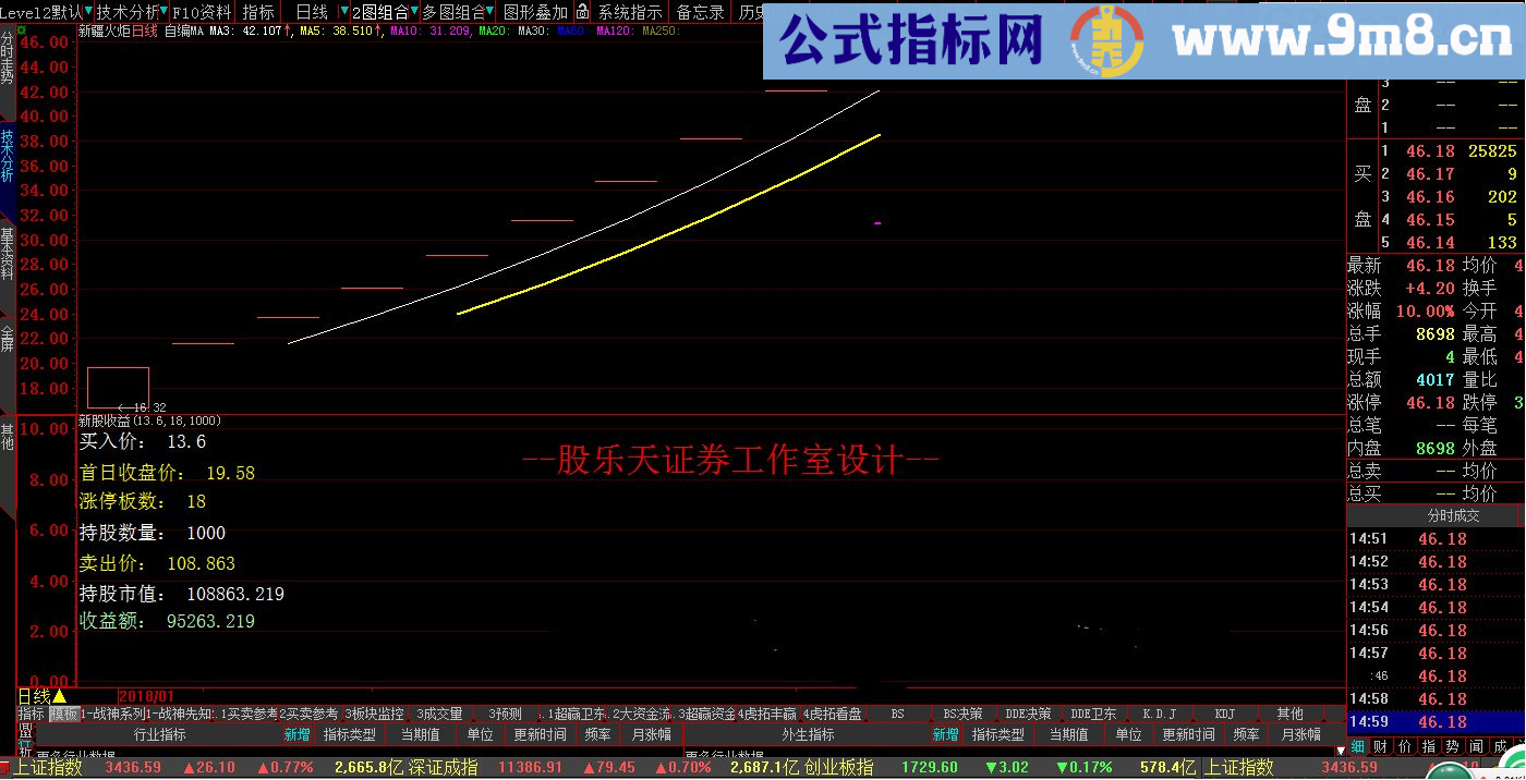 新股收益计算器 大智慧副图指标