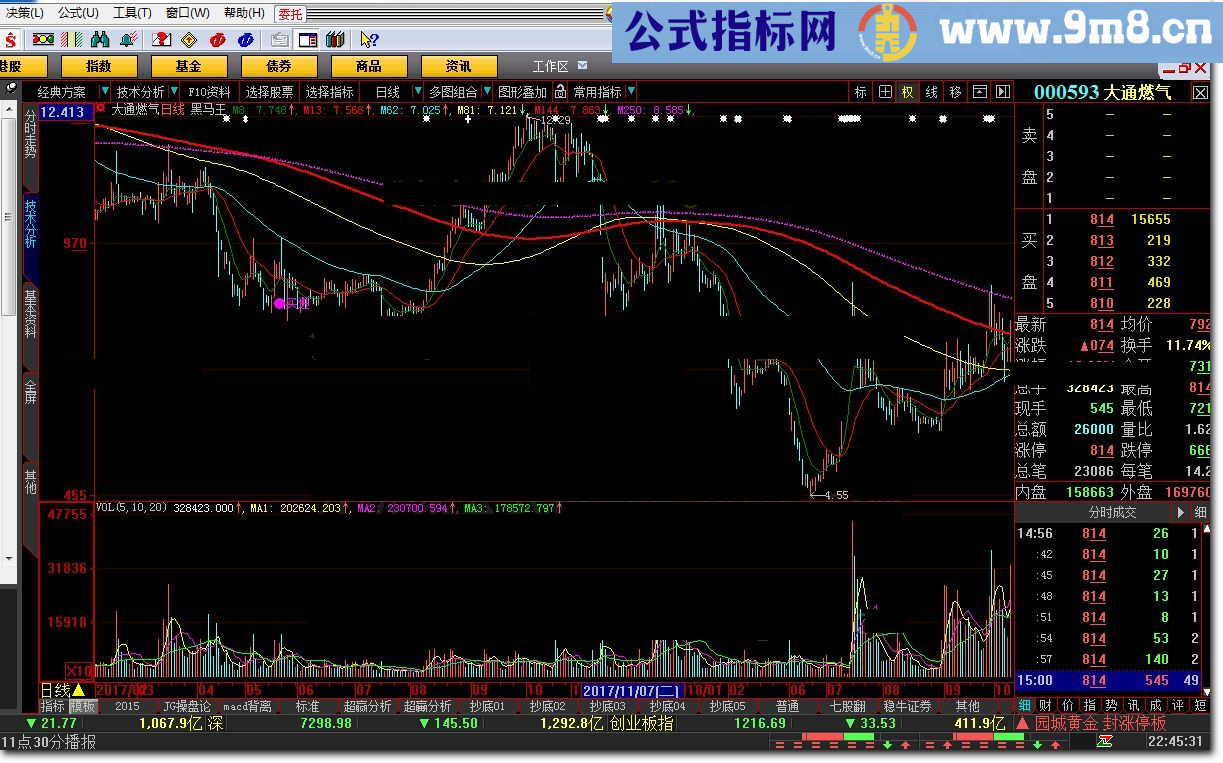 黑马王 主图抄底指标 大智慧指标 九毛八公式指标网