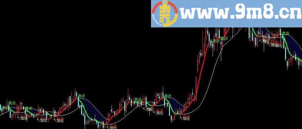 锁喉神器 突破爆点 通达信指标 源码 贴图