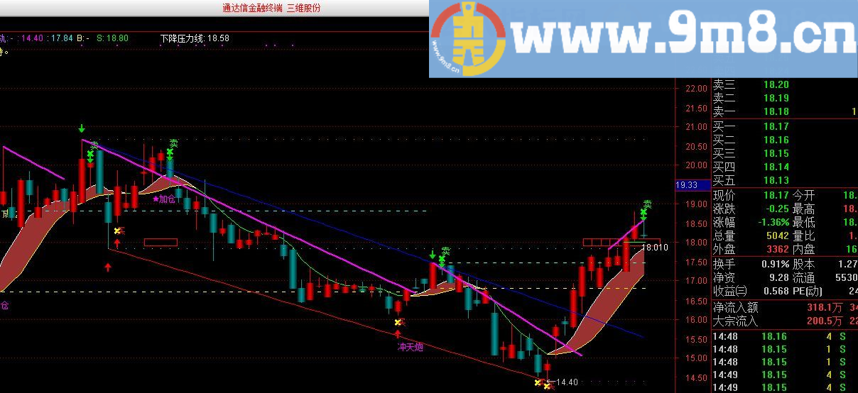 欢乐海岸内部技术指标流出 通达信指标 贴图
