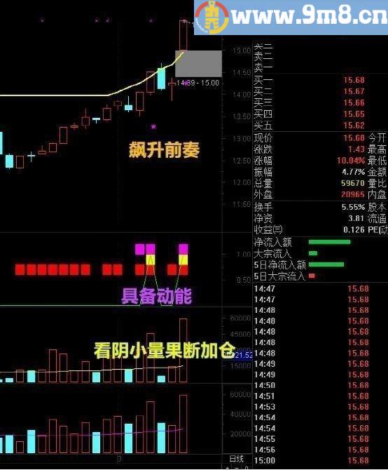 猎庄飙升 通达信选股指标 源码 贴图