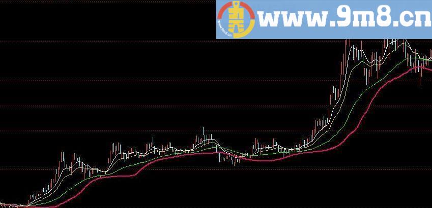 夫子知行 通达信主图副图指标 九毛八公式指标网