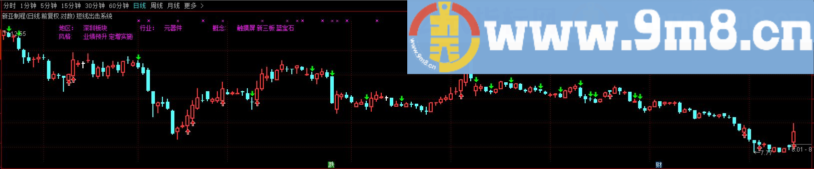 短线出击系统 通达信主图指标