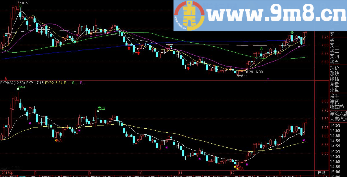 使用多年的指标 感觉不错 拿出来分享 EXPMA精准 通达信副图指标 贴图 加密含未来