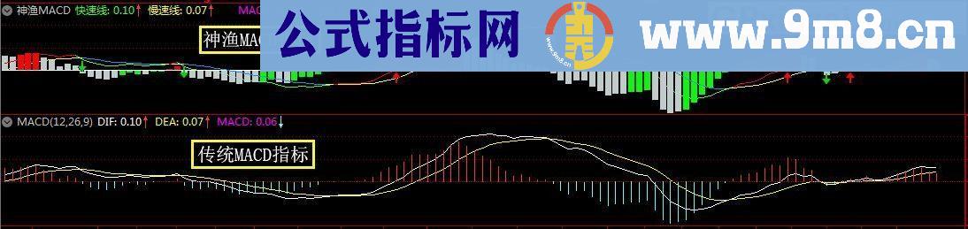 神渔MACD MACD做了优化和升级 通达信指标 贴图 