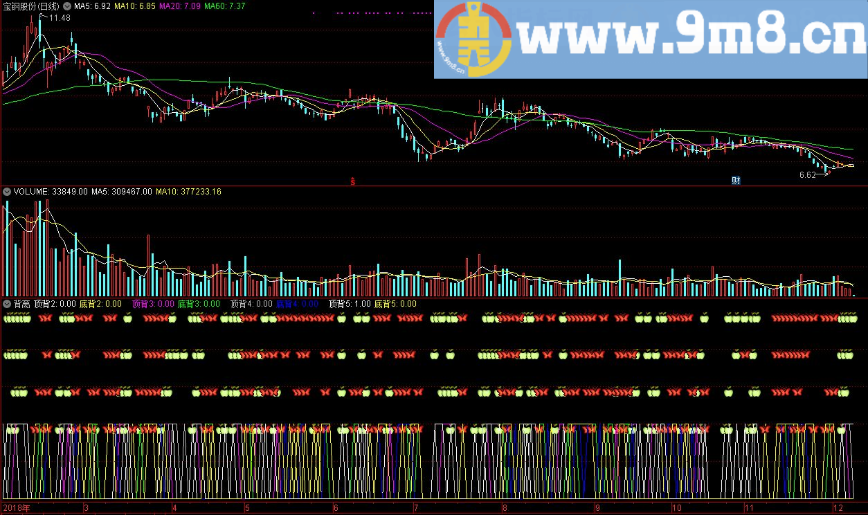 量价背离100%指标 通达信指标 源码 贴图