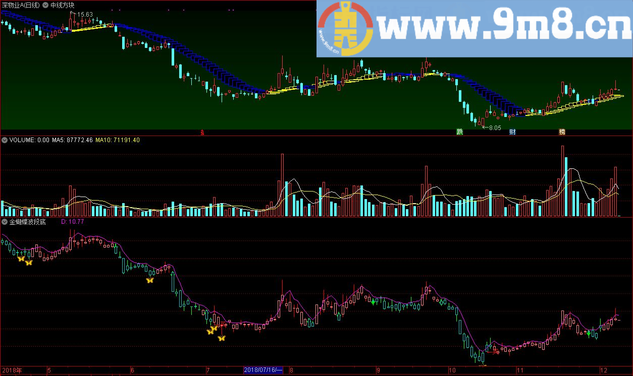 金蝴蝶波段底买卖线 通达信指标 源码 贴图