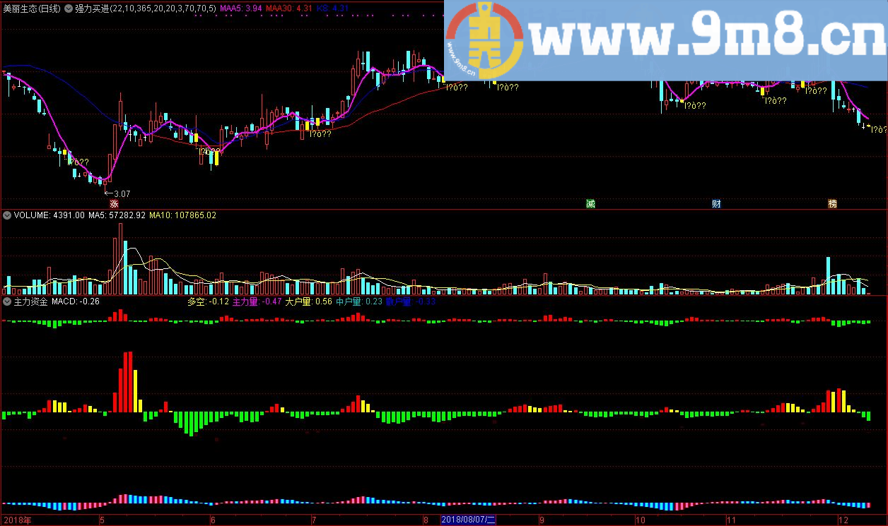 主力资金 反弹寻底 通达信指标 源码 贴图