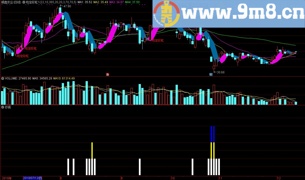 抄底副图 绝对底 通达信指标 源码 贴图