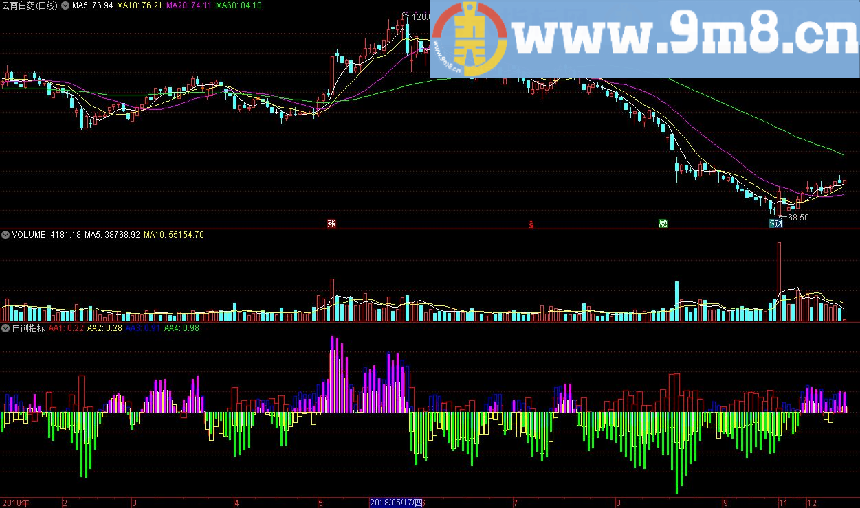 个人自创副图指标 通达信指标 源码 贴图