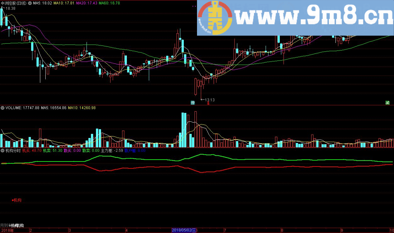 机构分时 通达信指标 九毛八公式指标网