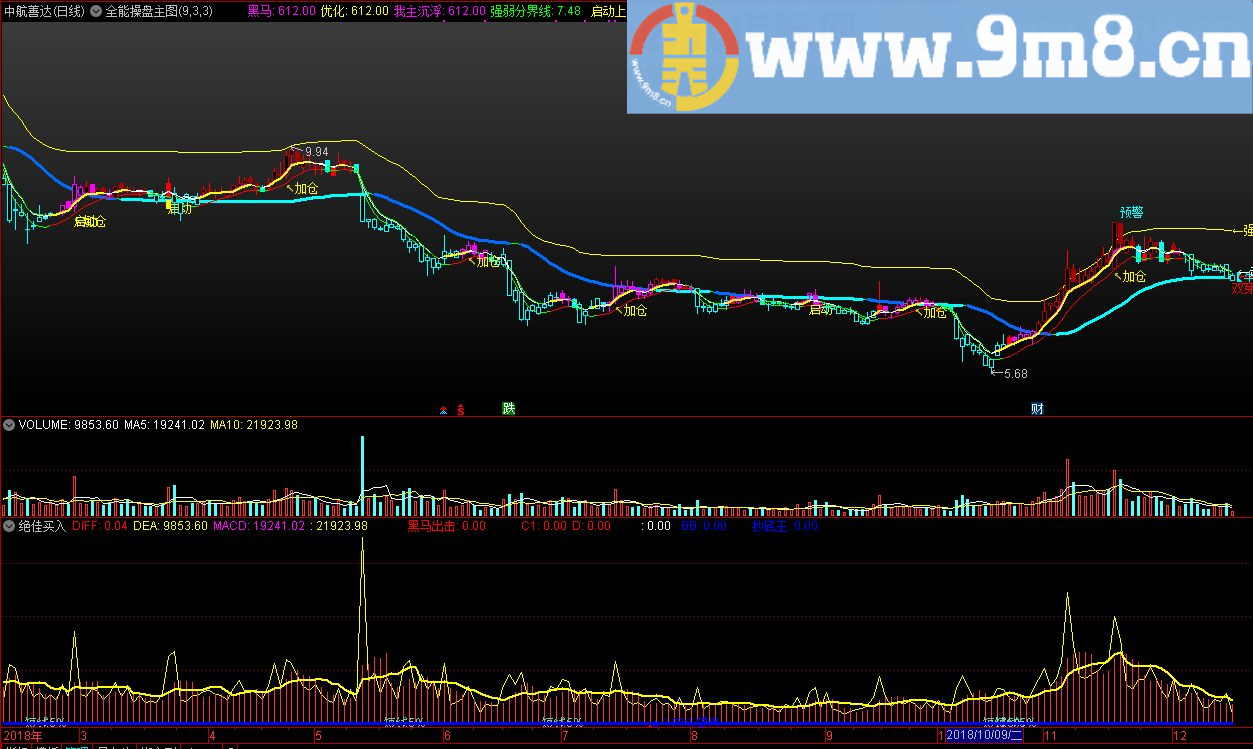 绝佳买入 回头望月 超强指标 通达信指标 源码 贴图