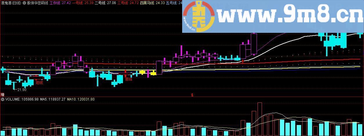 殷保华密码线 四黑马线 通达信主图指标 九毛八公式指标网