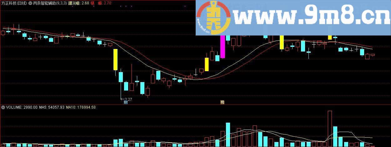 两条智能辅助线 线上做多线下做空 通达信主图指标 九毛八公式指标网