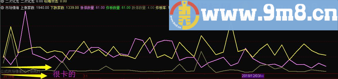 卡巴斯基市场情绪套装指标 通达信副图指标 贴图