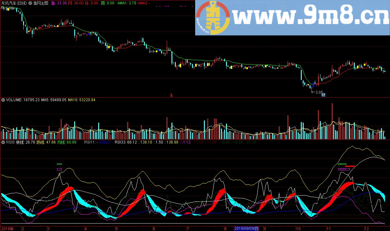 王任远优化陈琛老师RSI 通达信副图指标 源码 预警 贴图
