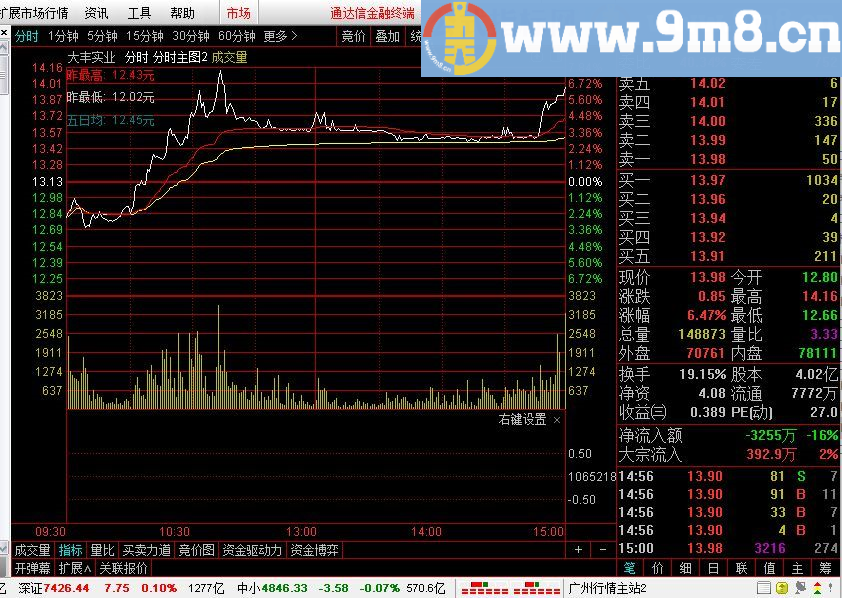 分时主图 通达信主图指标 九毛八公式指标网