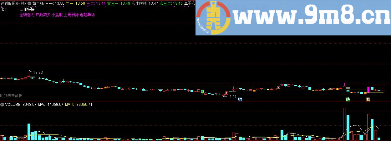 黄金梯 区间高点 通达信主图指标 源码 贴图 