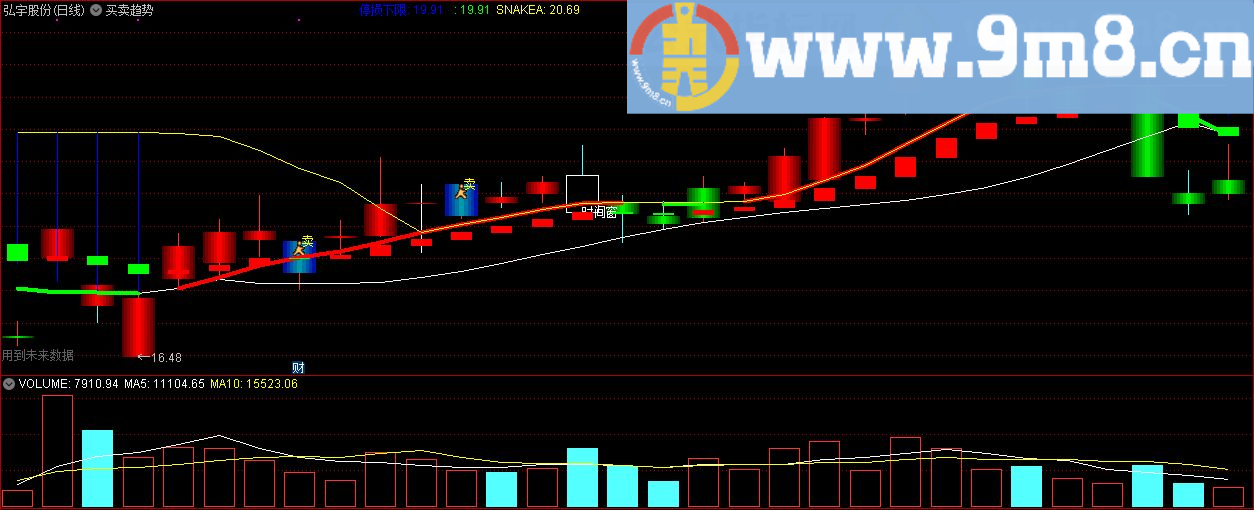 买卖趋势 地量买点 通达信主图指标 源码 贴图 有未来