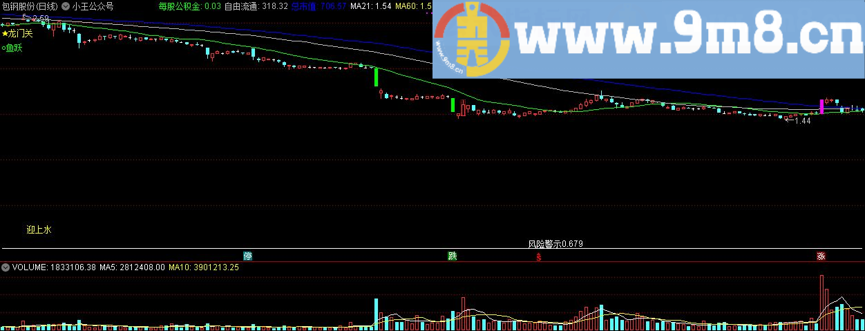 小王公众号主图 通达信指标 九毛八公式指标网
