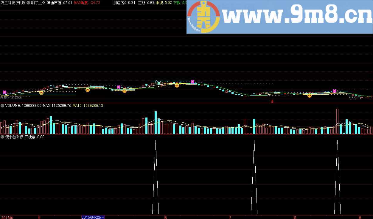 便于看涨停开板 通达信指标 源码 贴图