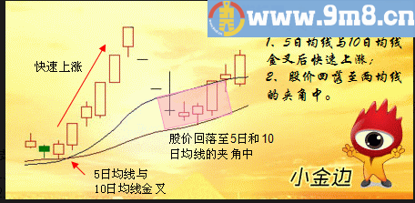 金钻指标 一套适合自己的操作系统无敌小金边 通达信指标 源码 贴图