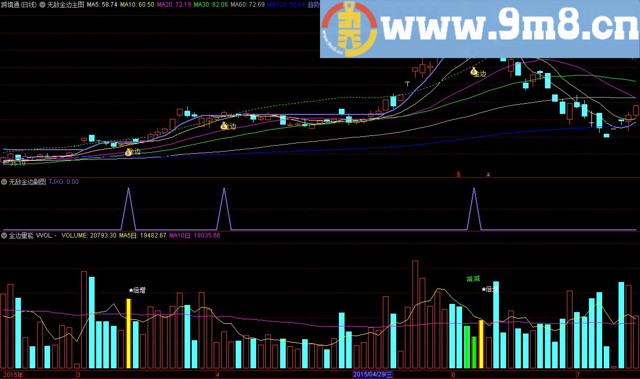 金钻指标 一套适合自己的操作系统无敌小金边 通达信指标 源码 贴图