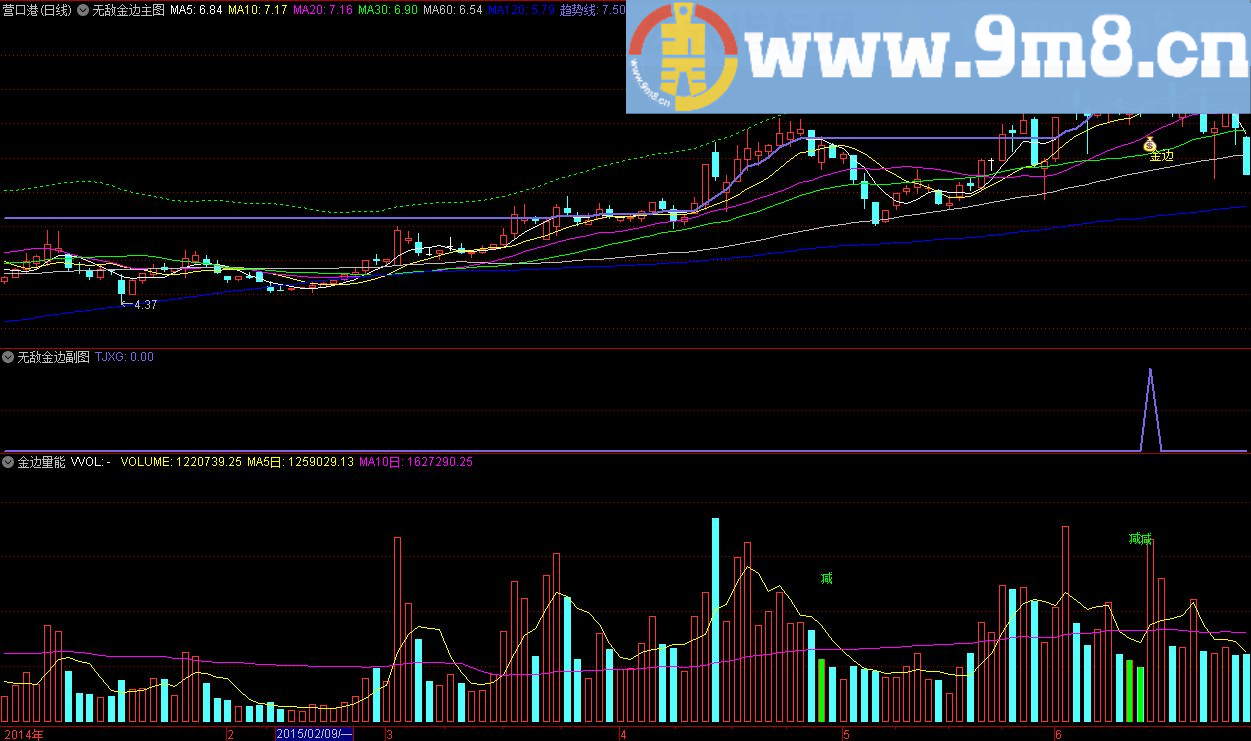 金钻指标 一套适合自己的操作系统无敌小金边 通达信指标 源码 贴图