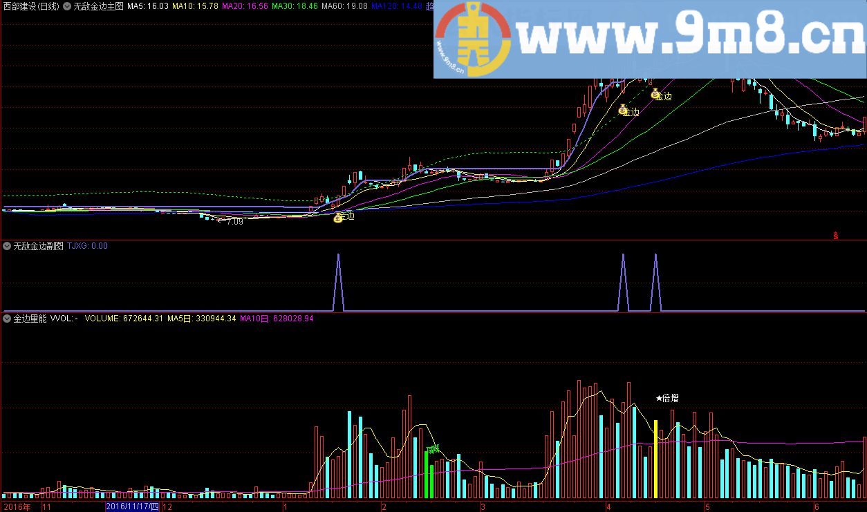 金钻指标 一套适合自己的操作系统无敌小金边 通达信指标 源码 贴图
