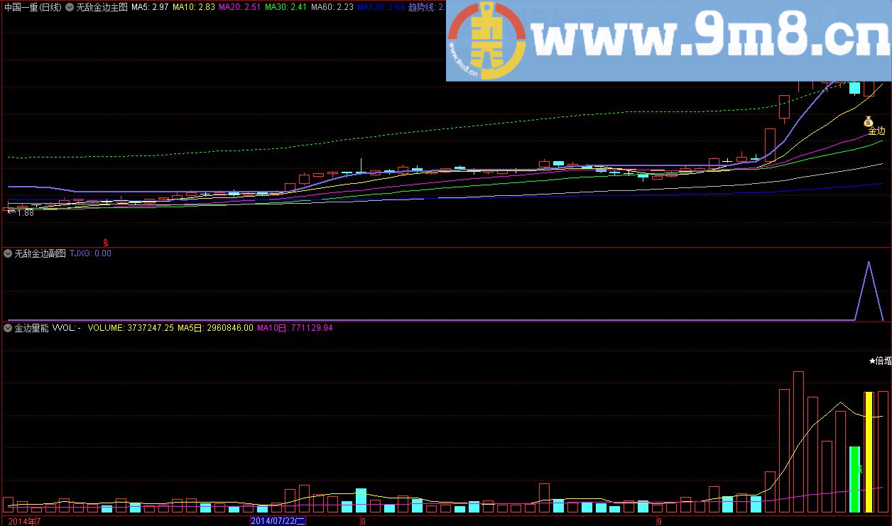金钻指标 一套适合自己的操作系统无敌小金边 通达信指标 源码 贴图