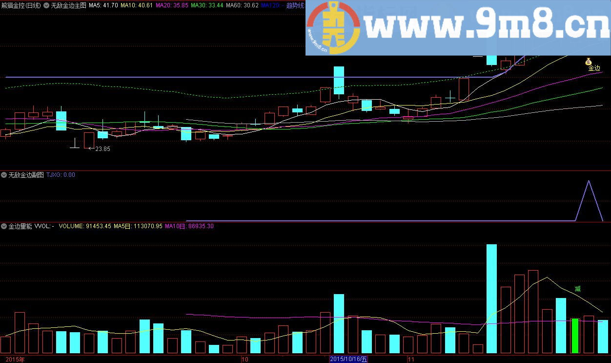 金钻指标 一套适合自己的操作系统无敌小金边 通达信指标 源码 贴图