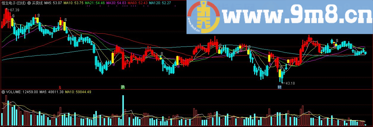买卖线主图指标 通达信指标 九毛八公式指标网