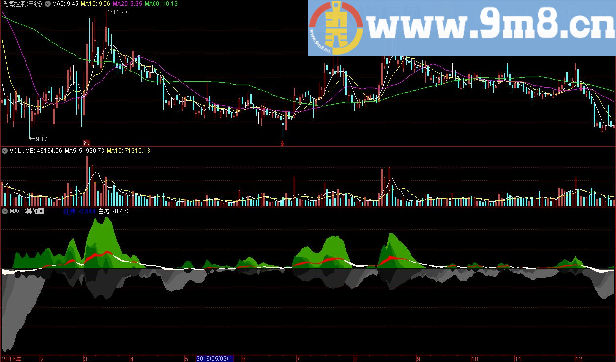 macd美如画资金进出(改写自王照华的飞狐源码) 通达信副图指标 九毛八公式指标网