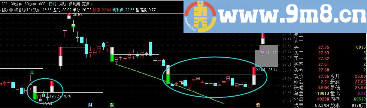 卧龙战法可设置预警 通达信指标 源码 贴图