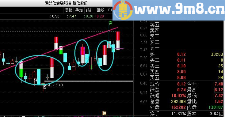 卧龙战法可设置预警 通达信指标 源码 贴图