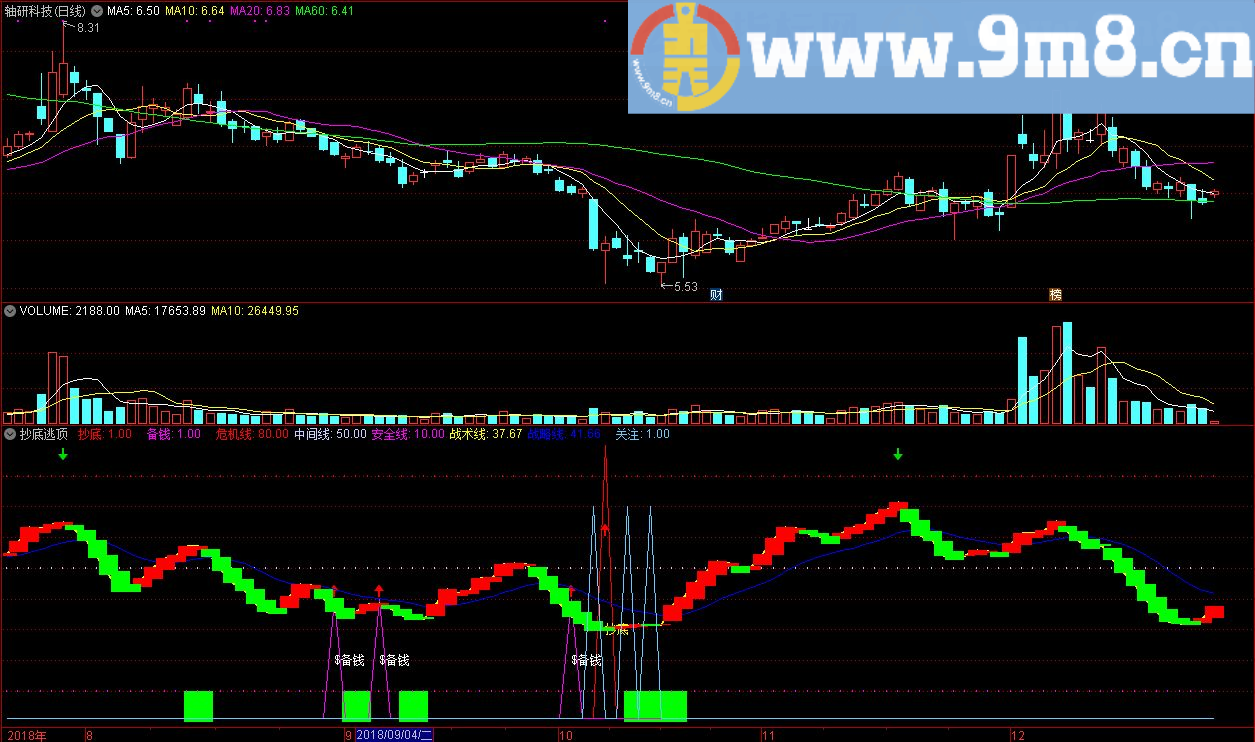 抄底逃顶短线逃顶 通达信副图指标 源码 贴图