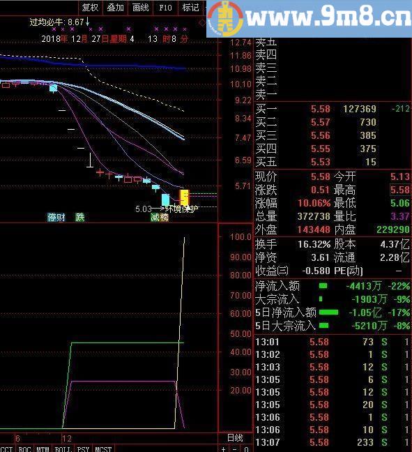 精准埋伏涨停 秘密买点 通达信副图指标 源码 贴图 没有未来函数