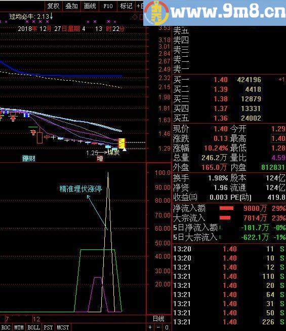 精准埋伏涨停 秘密买点 通达信副图指标 源码 贴图 没有未来函数