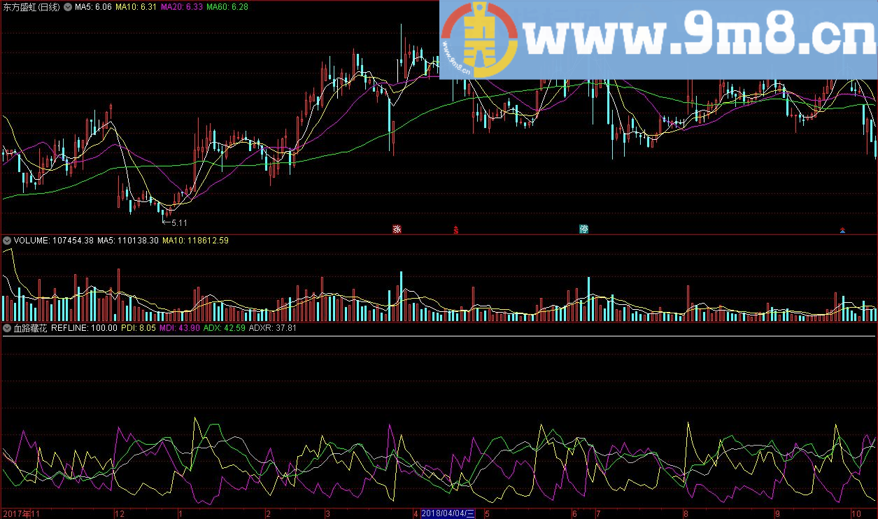 钱隆血路藏花副图 通达信副图指标 源码 贴图