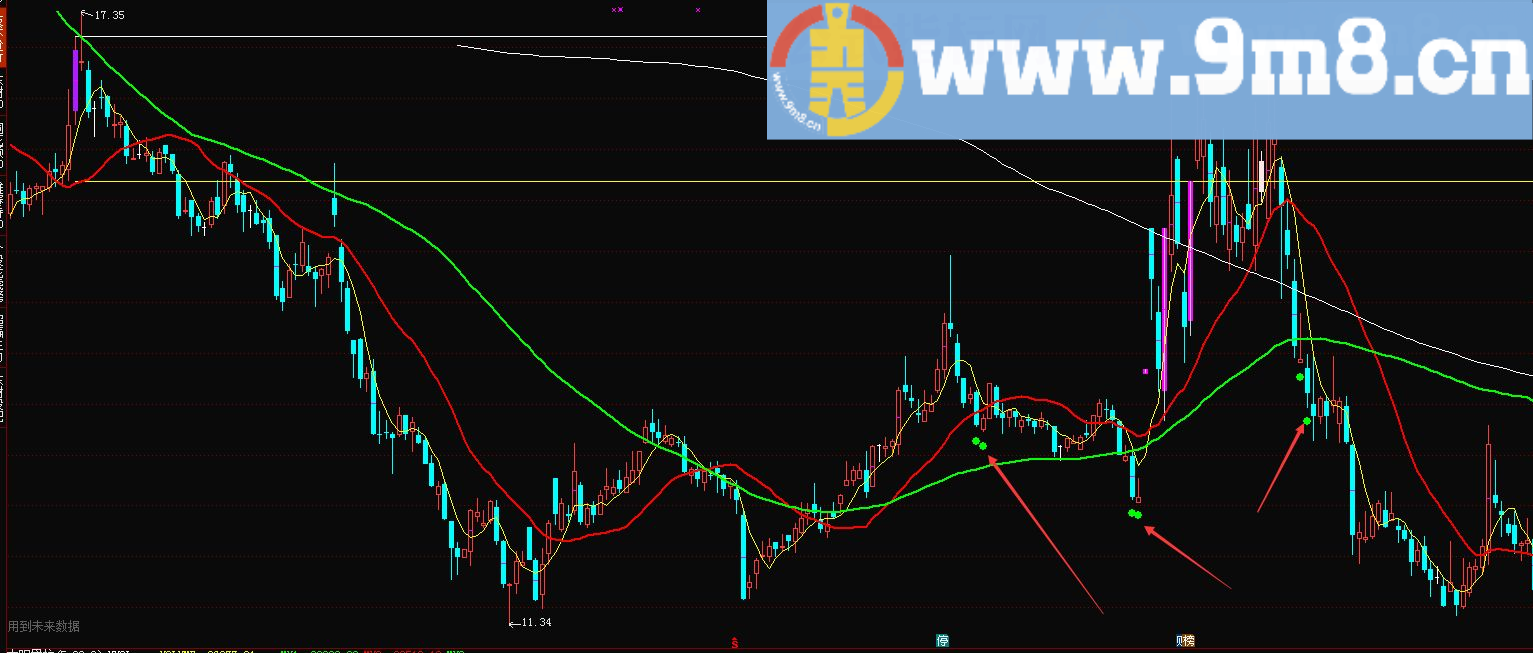 标k主升浪 通达信主图指标