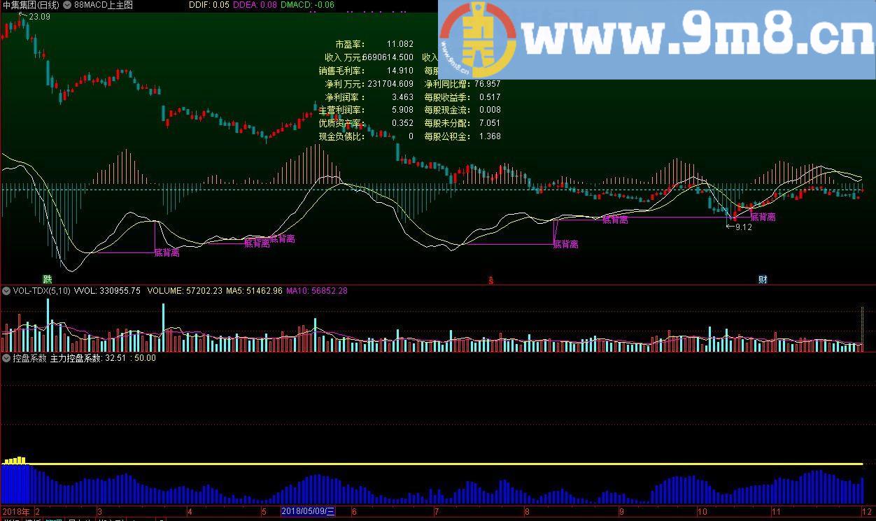 控盘系数主力控盘系数 通达信指标 源码 贴图