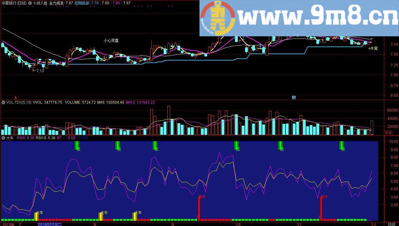 大牛 通达信幅图指标 源码 贴图