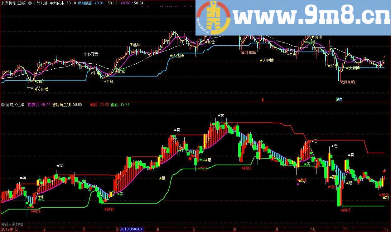 睡觉买也赚 智能黄金线 通达信指标 源码 贴图