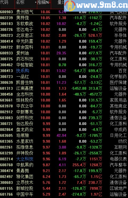 年化收益率16003% 盘中预警速度快 模仿游戏 通达信选股指标 贴图