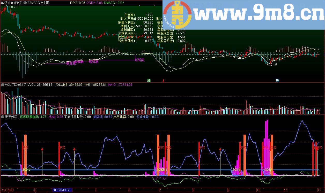 出手就赢 抄底指标 通达信指标 源码 贴图